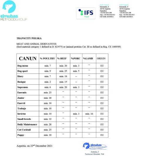 Canun Invictus 20kg karma premium dla psa z jagnięciną i rybą